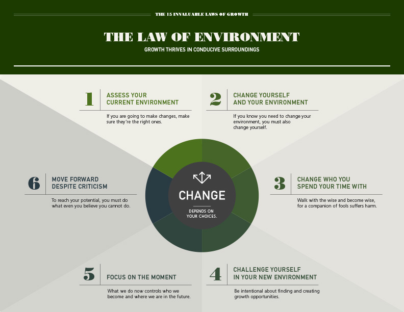 The Law of Environment