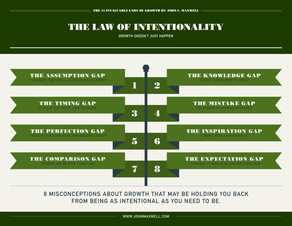 The Law of Intentionality